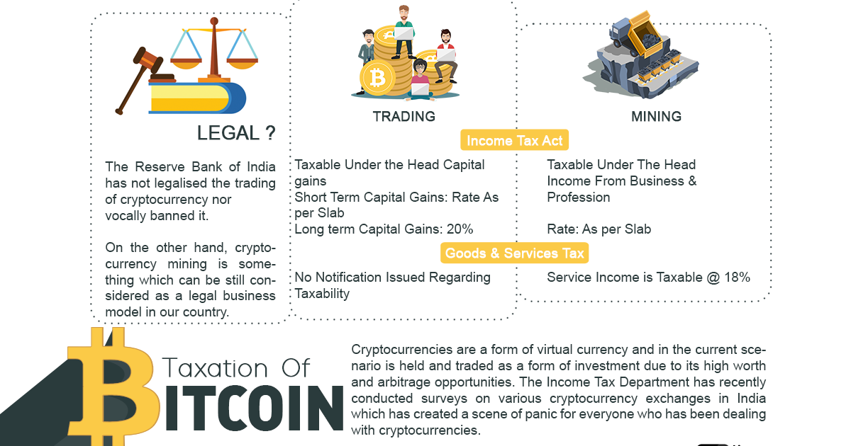 crypto currency tax in india