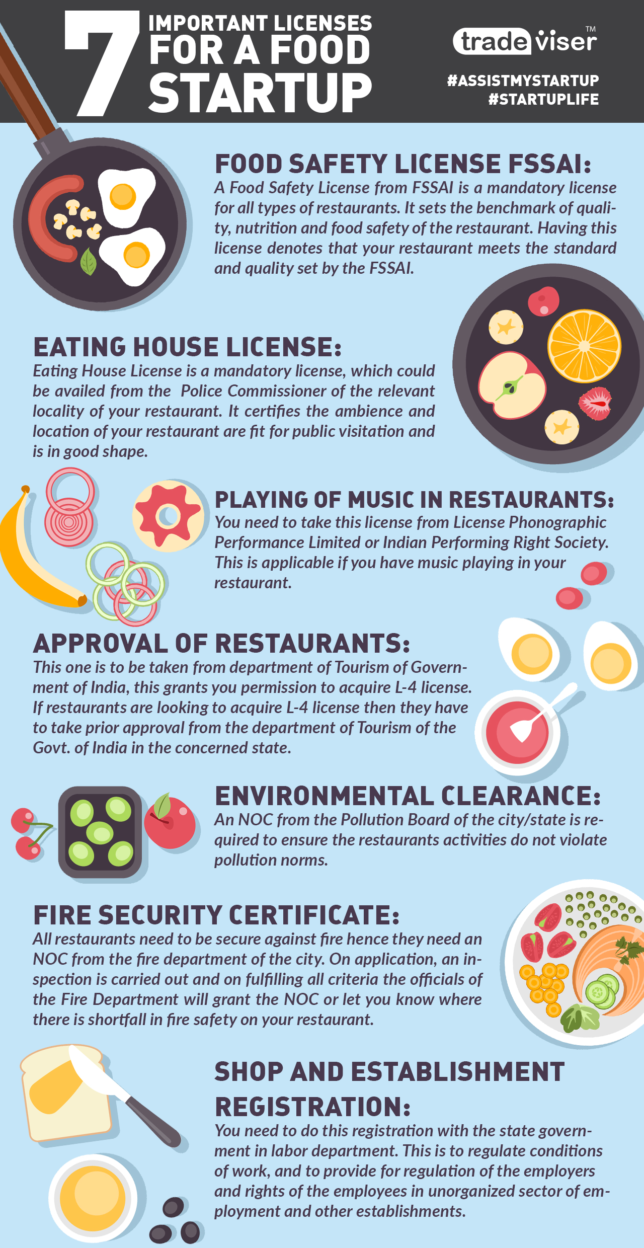 License and Registration, Quick Guide to all the Licenses and Registrations required for a Restaurant Business
