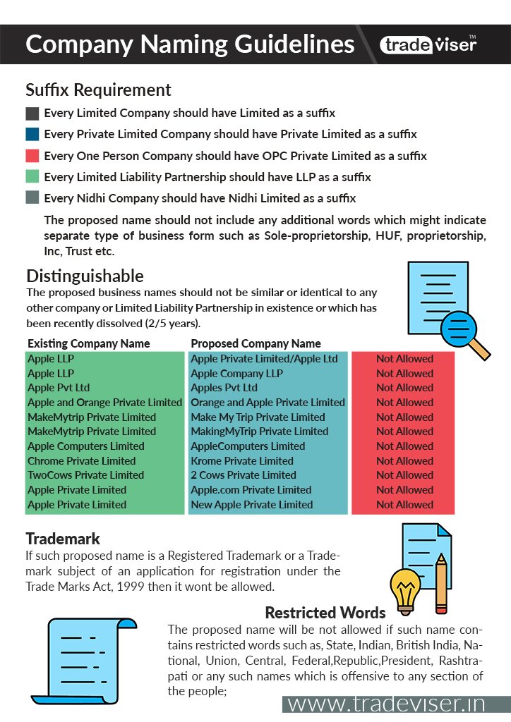 Naming Guidelines For New Companies Tradeviser   Company Naming Guidelines Tradeviser 