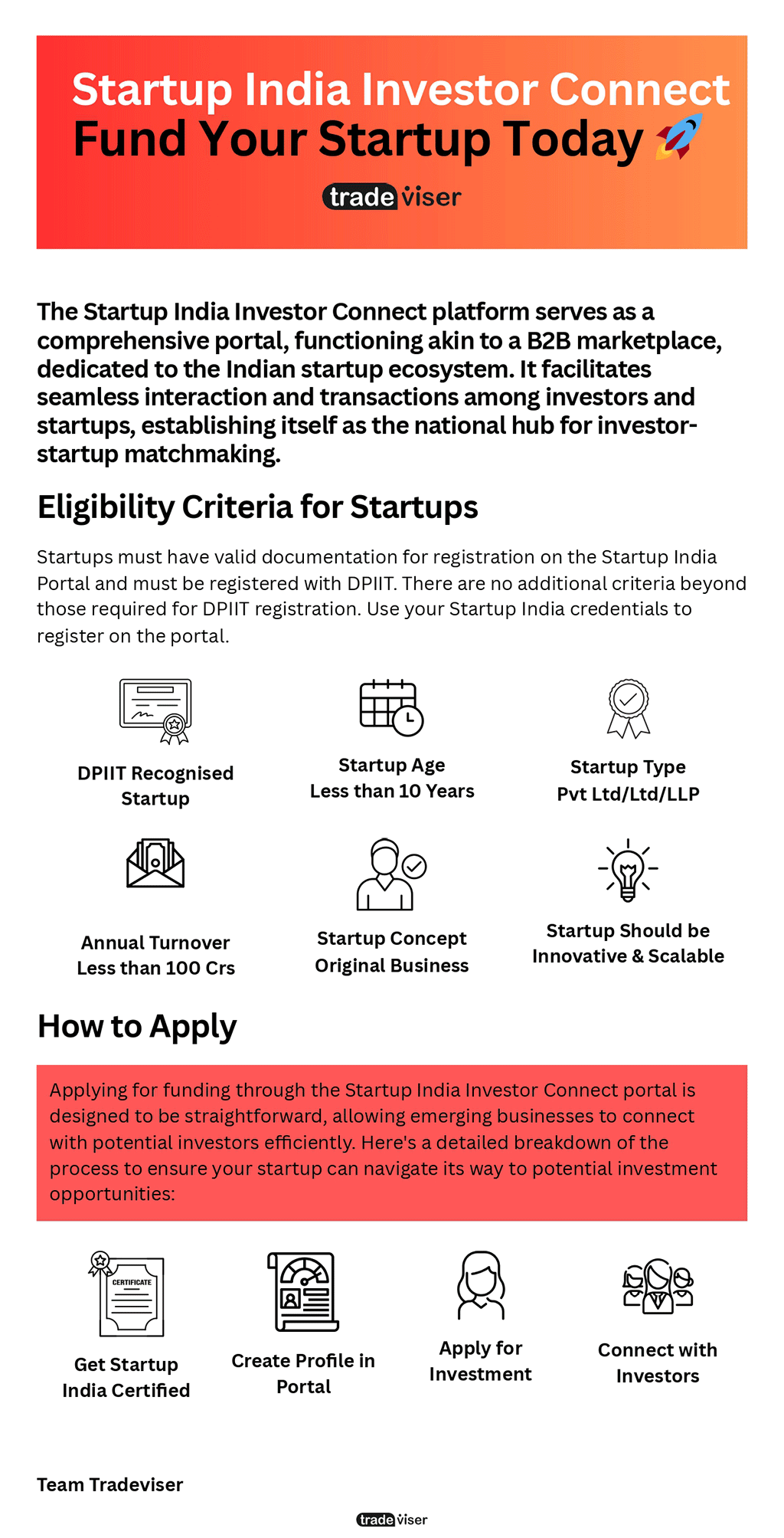 Startup India Investor, Step-by-Step Guide to Applying for Funding through Startup India Investor Connect