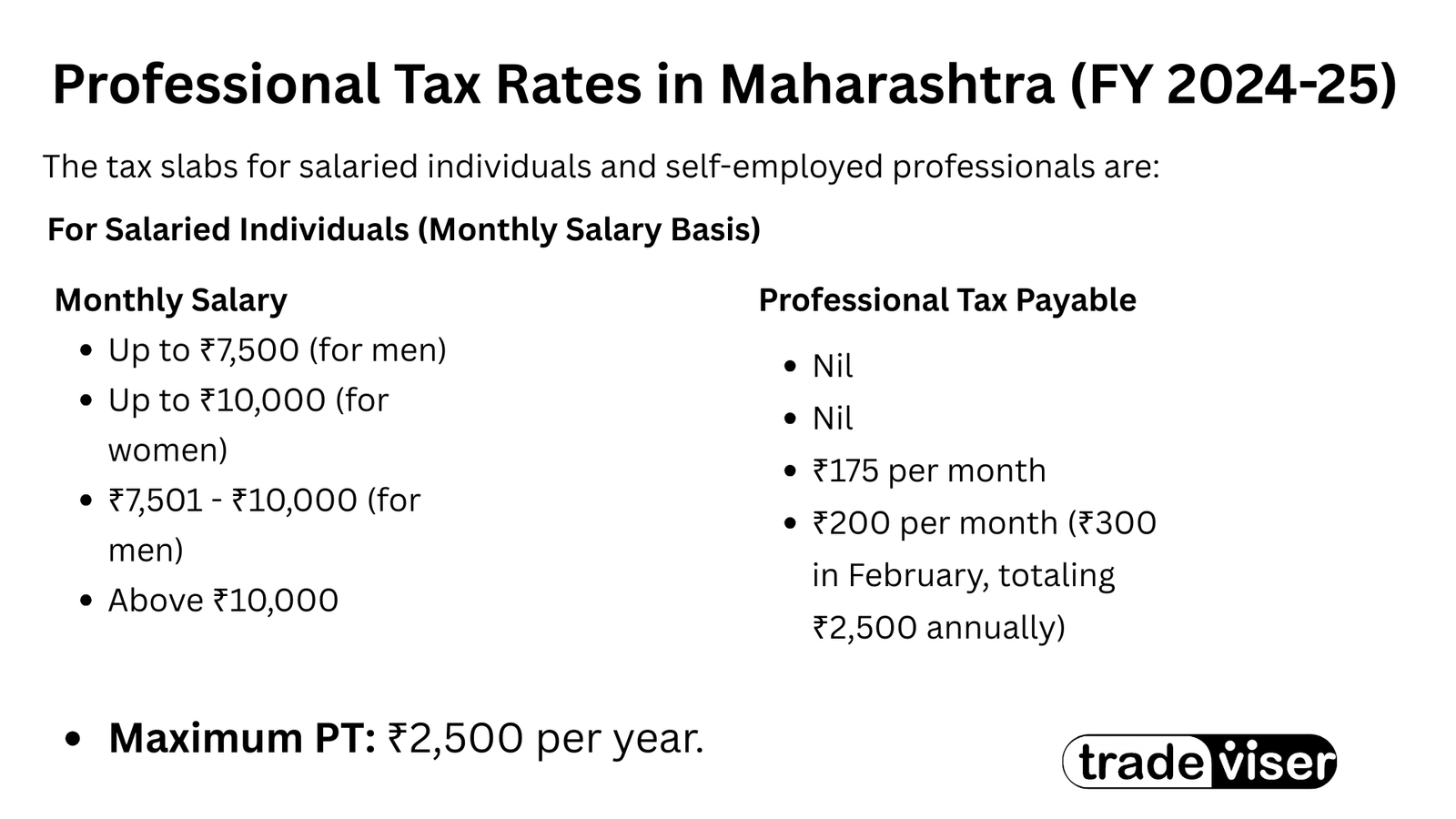 Professional Tax Rates in Maharashtra (FY 2024-25) Professional Tax Maharashtra, Professional Tax in Maharashtra – A Comprehensive Guide