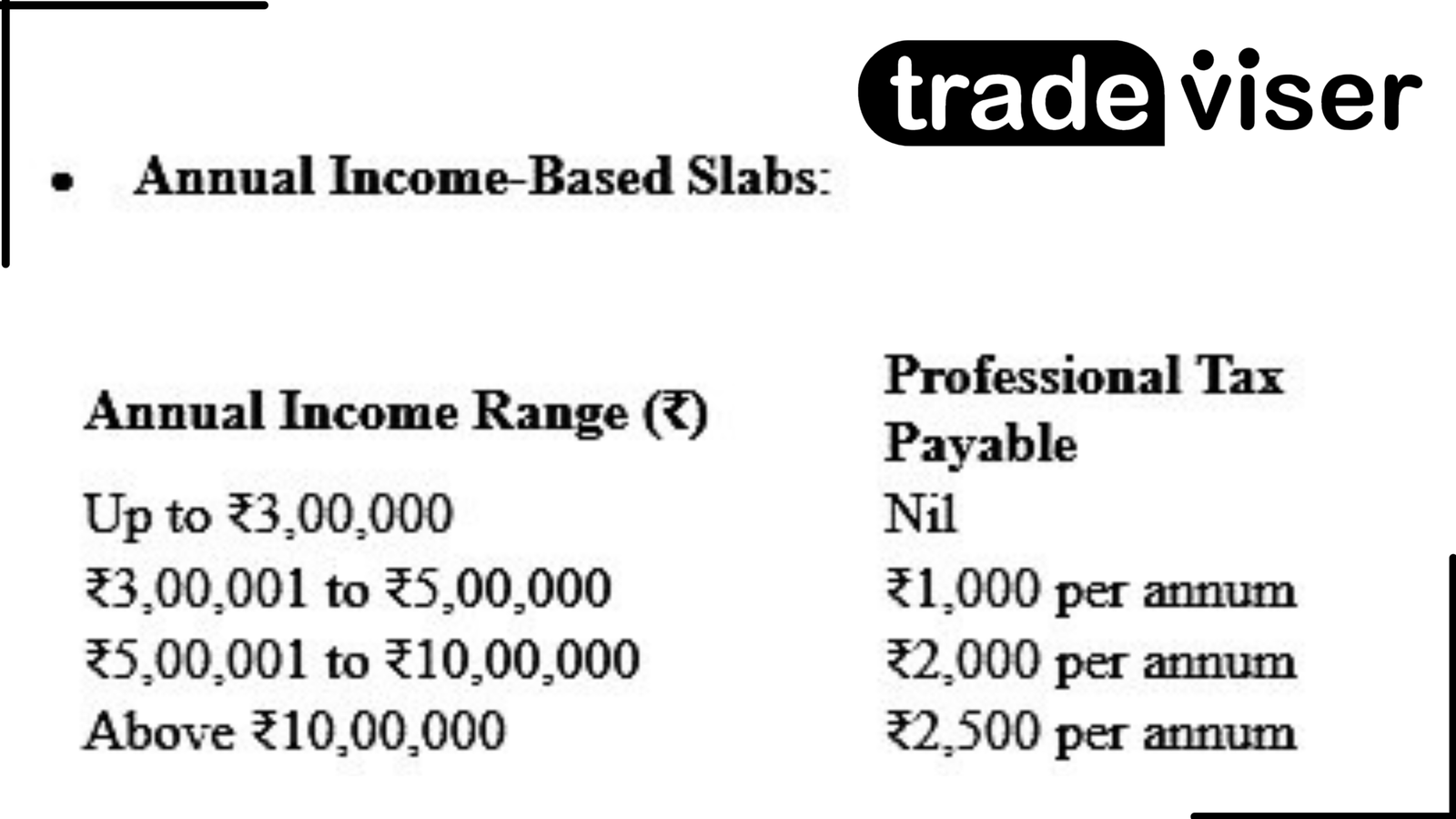 Professional tax Assam Bihar, Professional Tax in Assam & Bihar for Self-Employed