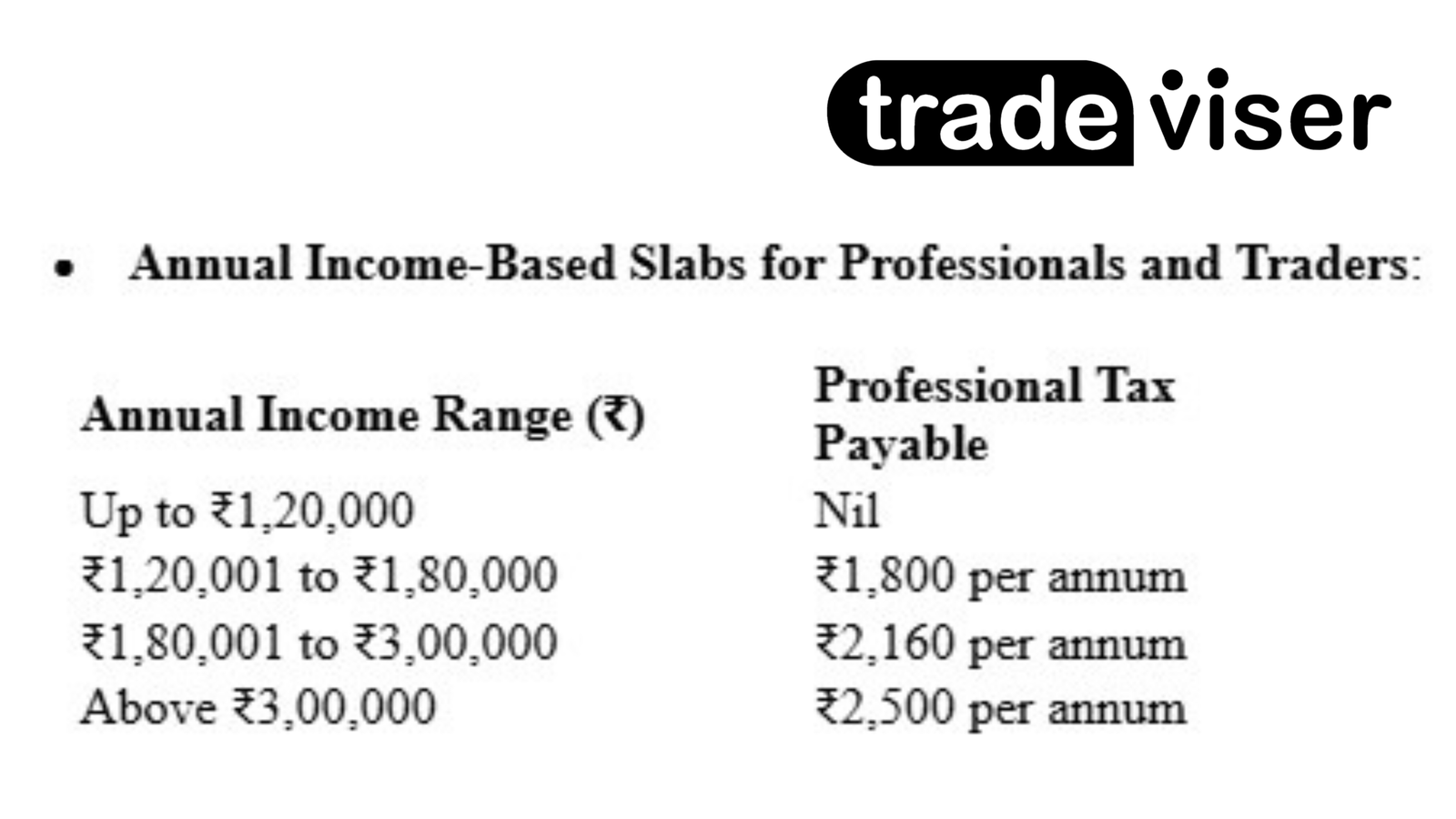 Professional tax Assam Bihar, Professional Tax in Assam & Bihar for Self-Employed