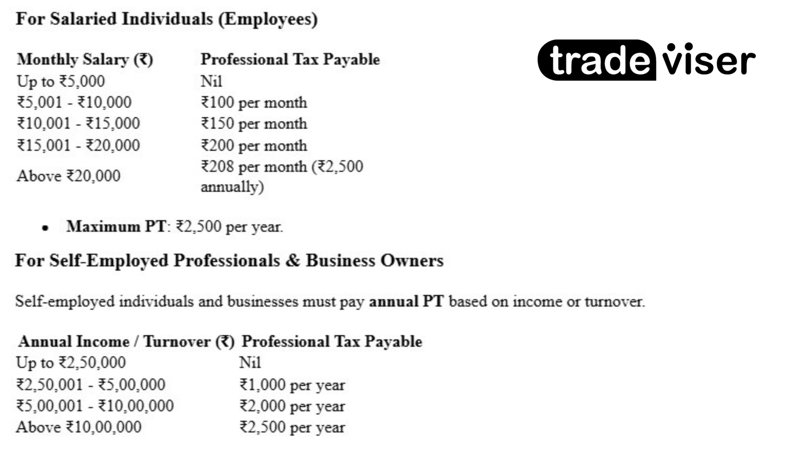 Professional Tax in Mizoram Professional Tax in Mizoram, Professional Tax in Mizoram: Slabs & Filing Guide