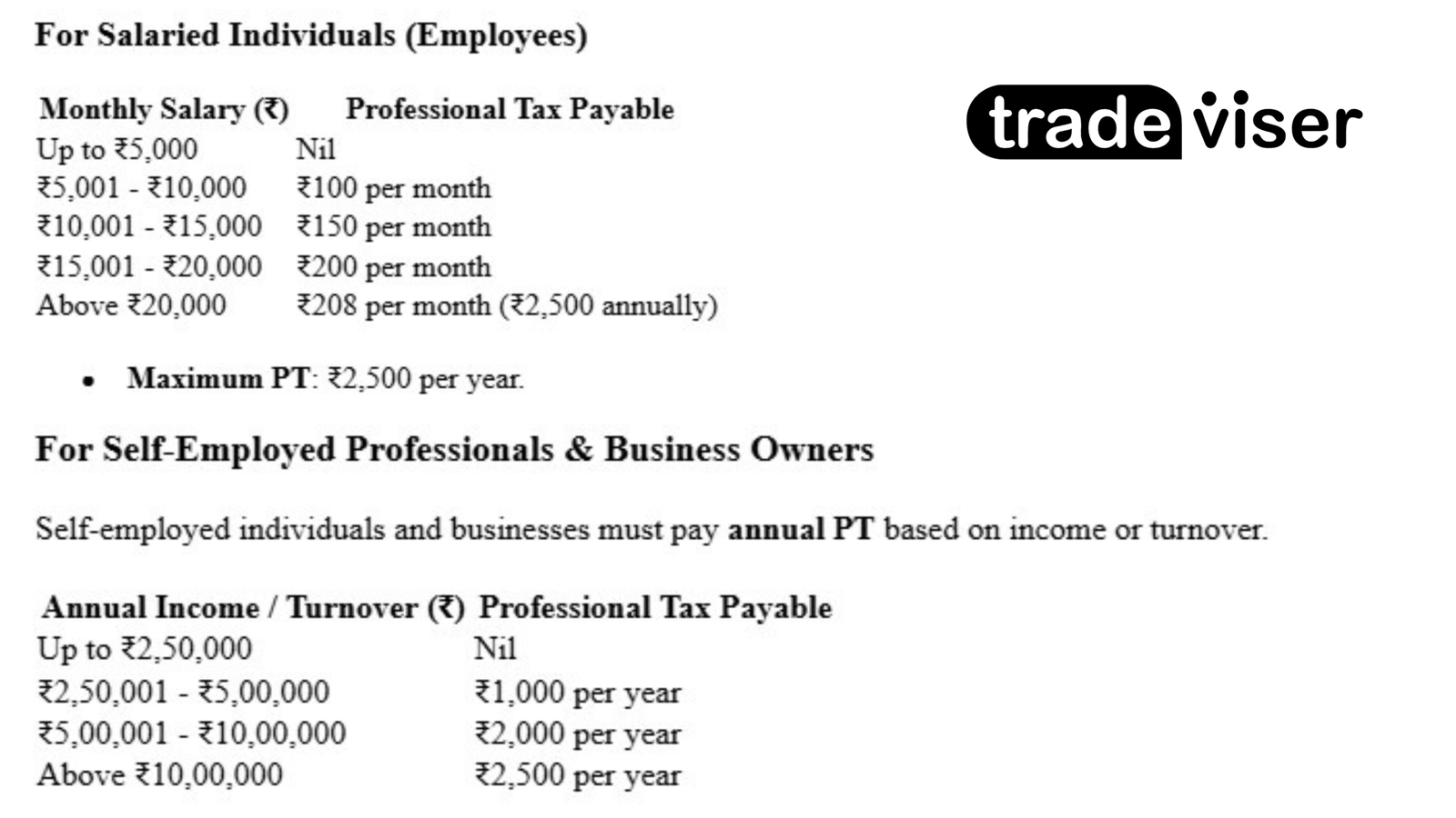 Professional Tax Nagaland, Professional Tax in Nagaland: Complete Guide